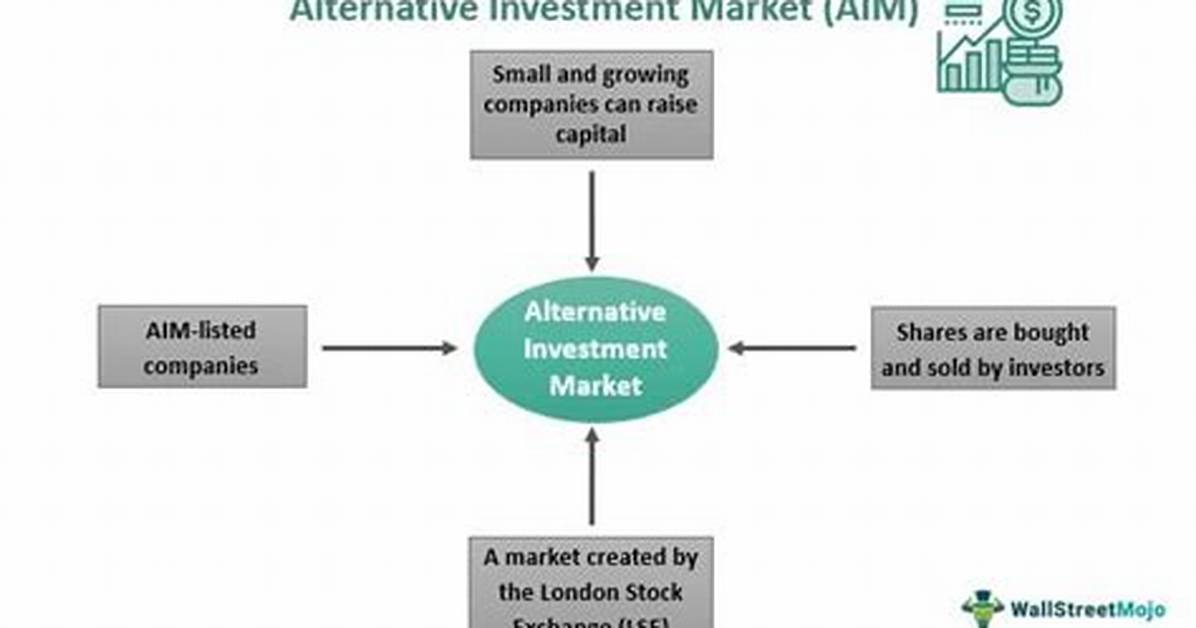 Alternative Market - How to Discuss
