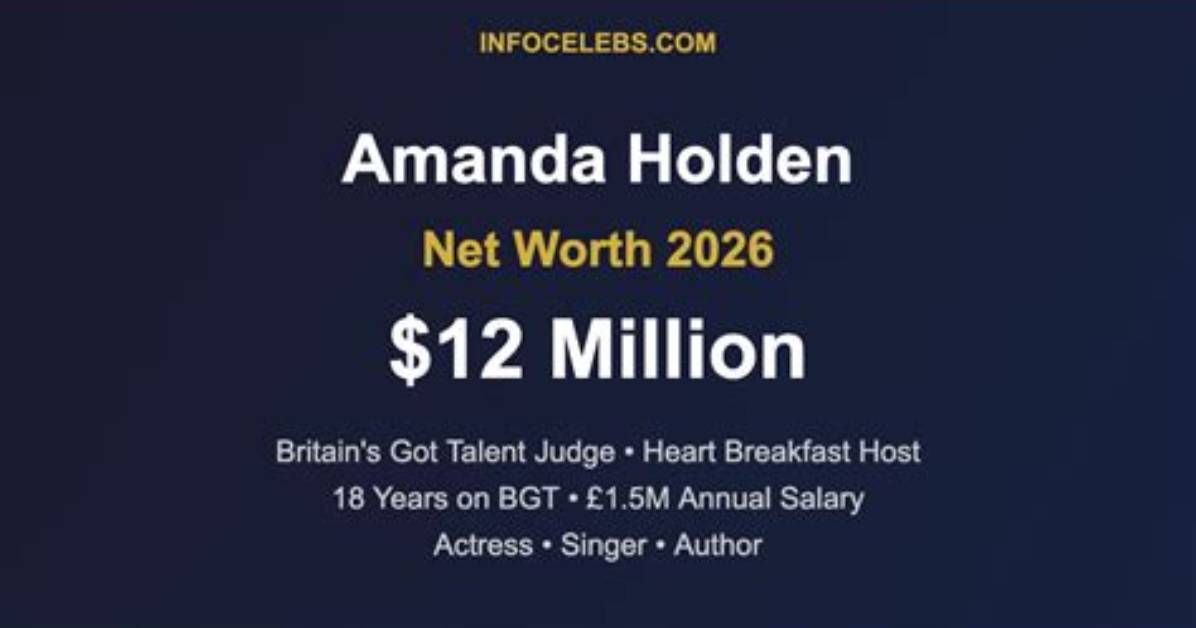 Amanda Drew Net Worth