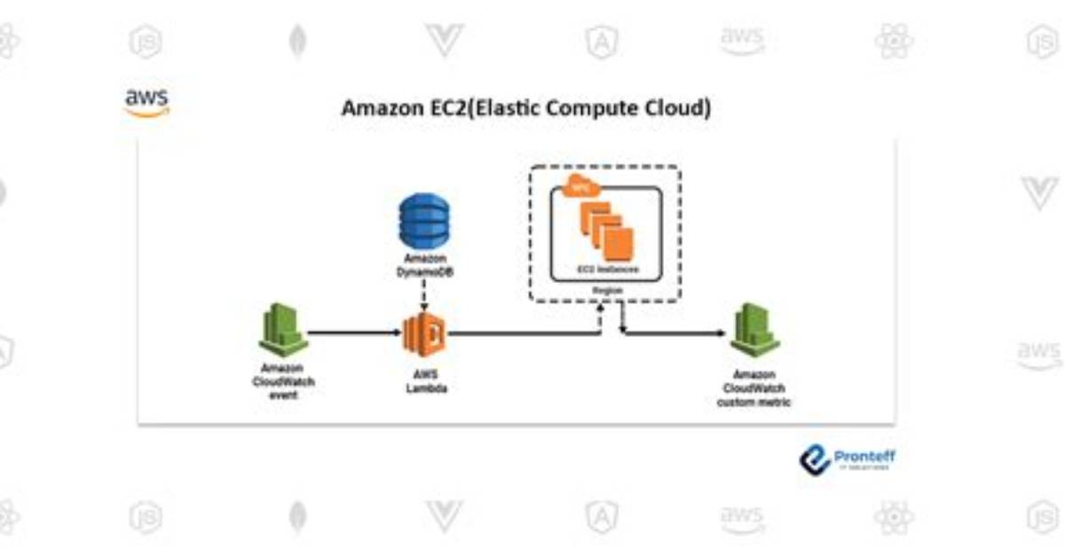 Amazon Elastic Compute Cloud - Documentation for Bmc Discovery Content Reference