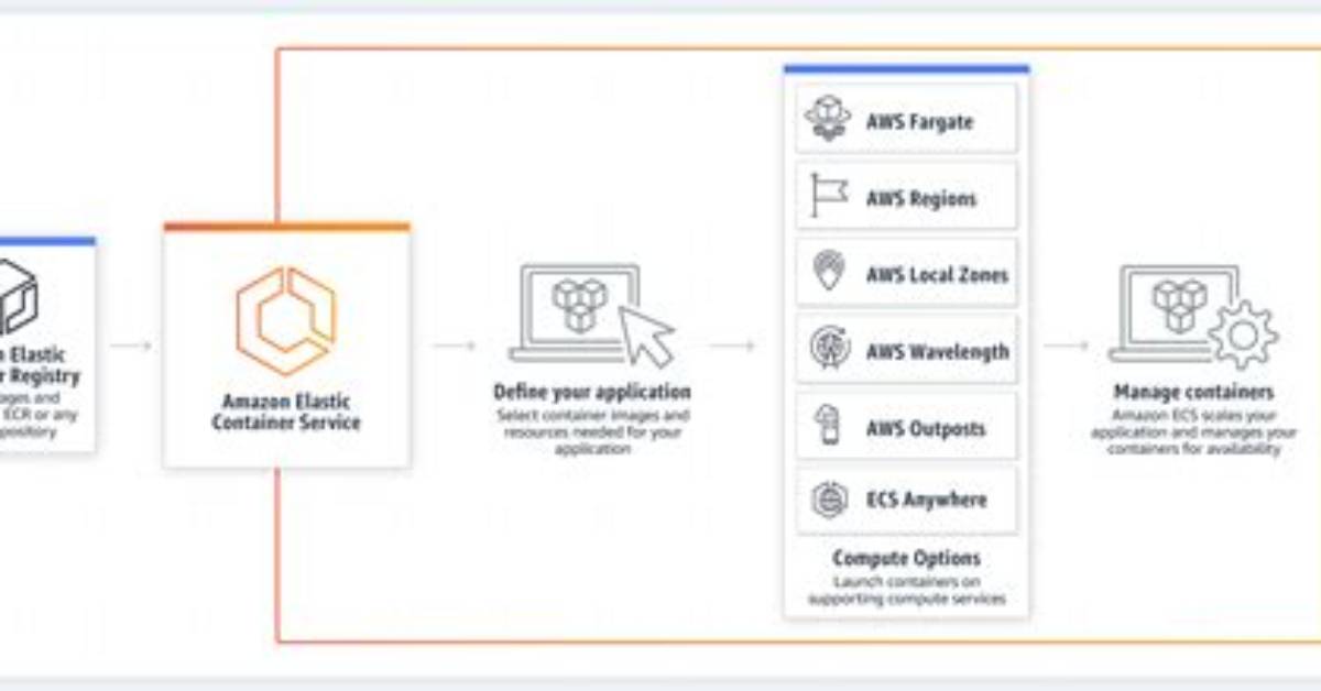 Amazon Elastic Container Service - Documentation for Bmc Discovery Content Reference