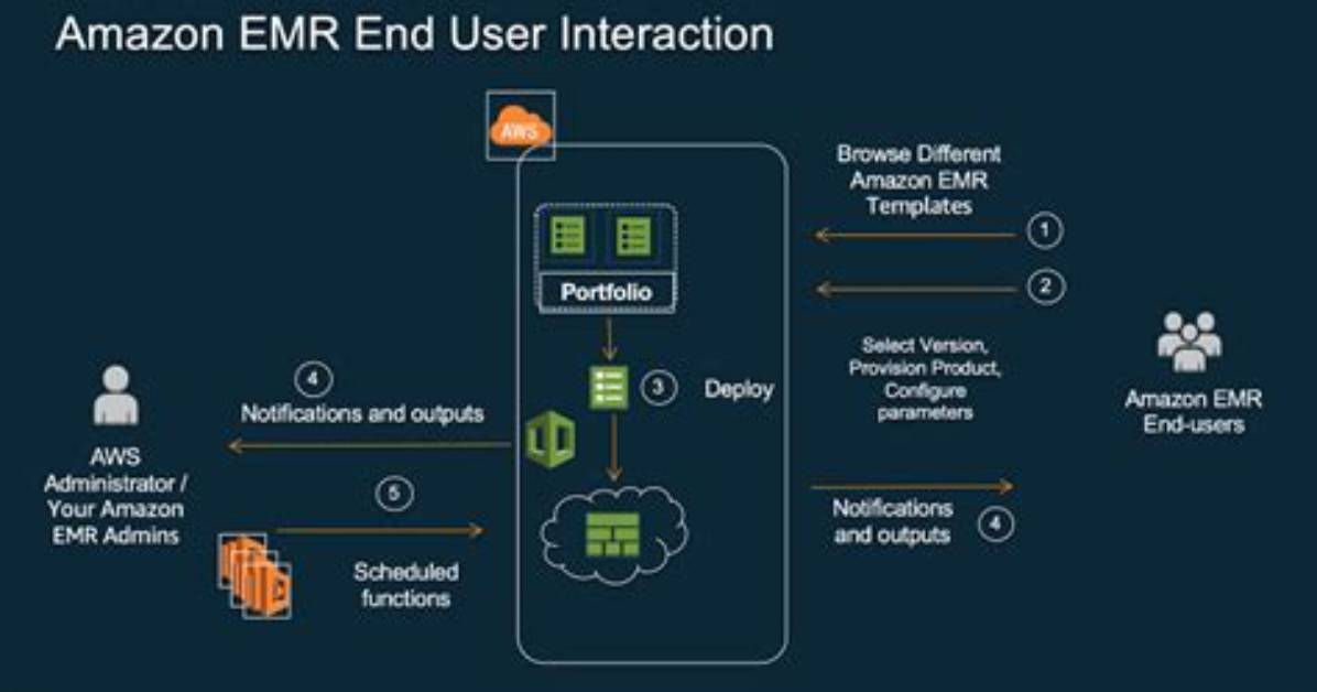 Amazon Emr - How to Set a Timeout for a Step