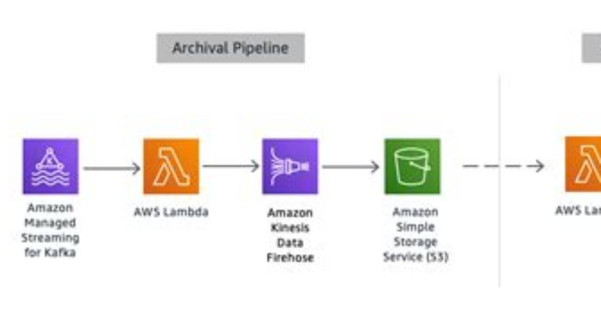 Amazon Managed Streaming Service for Apache Kafka - Documentation for Bmc Discovery Content Reference