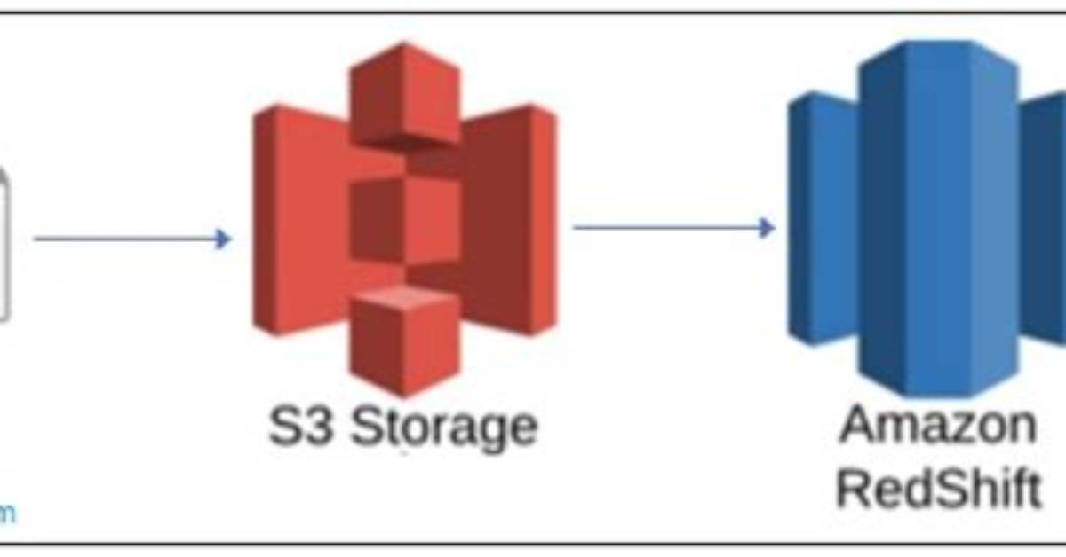 Amazon Redshift - Copy from Csv - Single Double Quote in Row - Invalid Quote Formatting for Csv Error