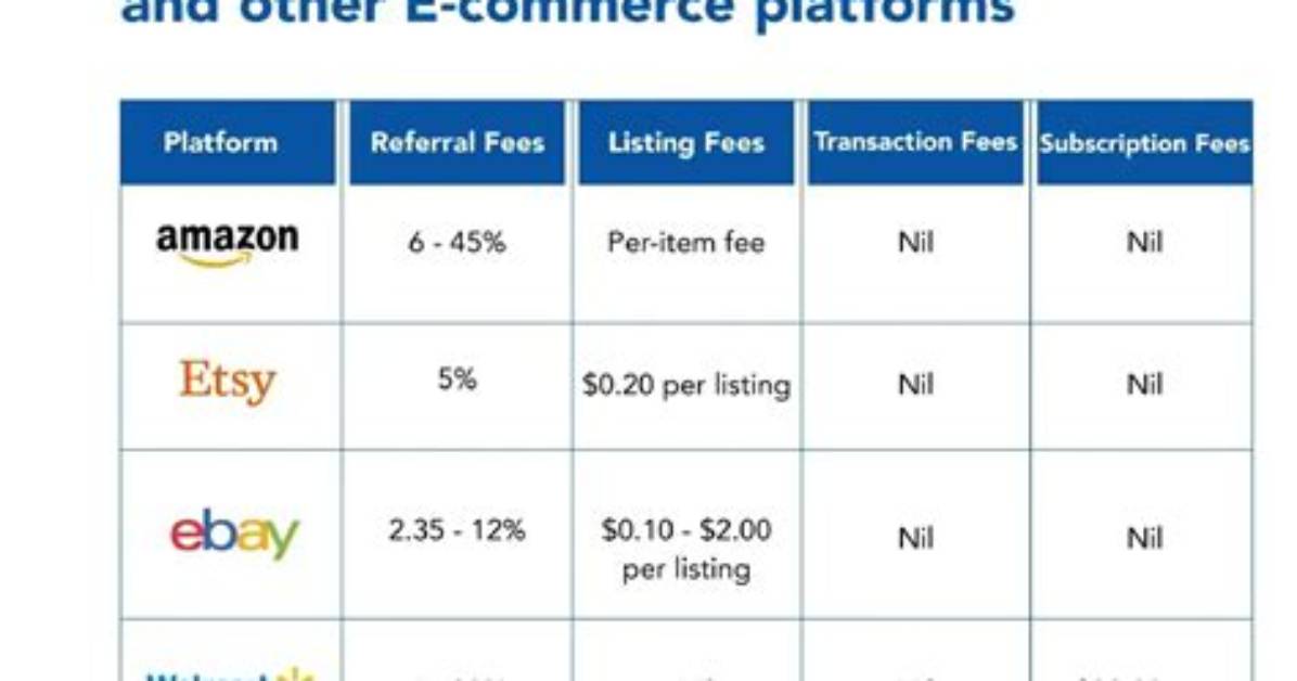 Amazon Referral Fee (Amazon Commission)