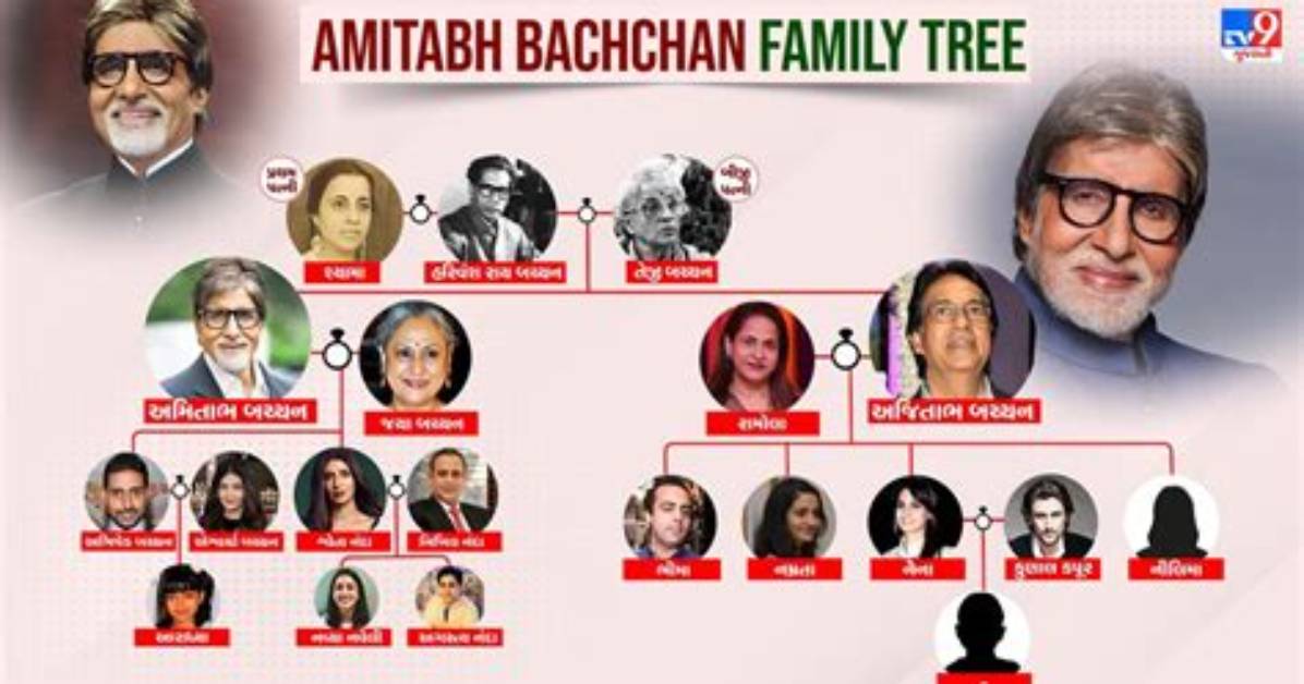 Amitabh Bachchan – Family, Family Tree