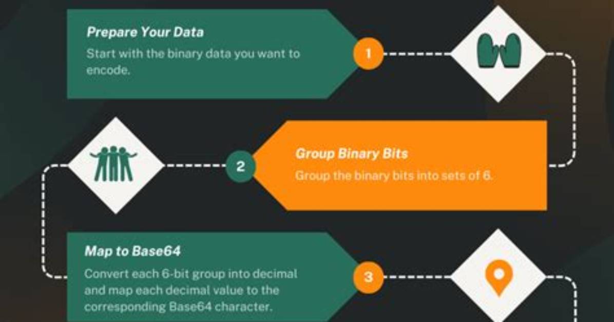 An Efficient Way to Base64 Encode a Byte Array?