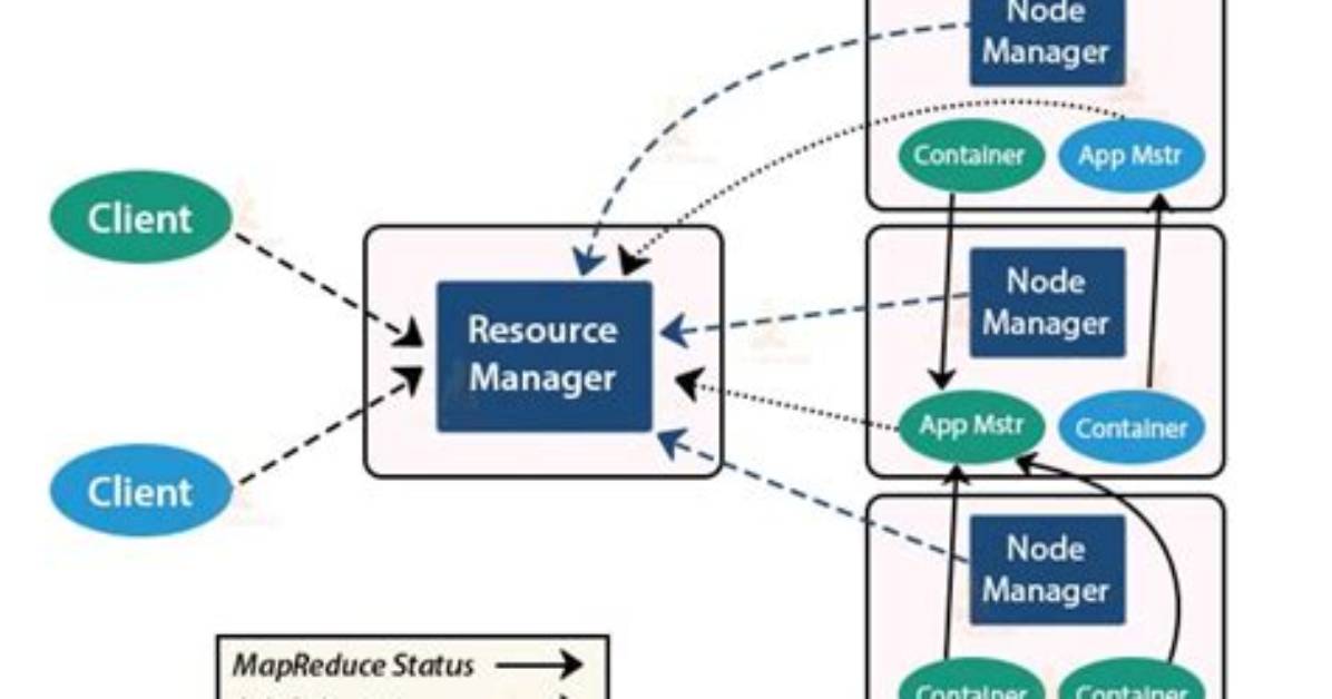 An Introduction to Apache Yarn
