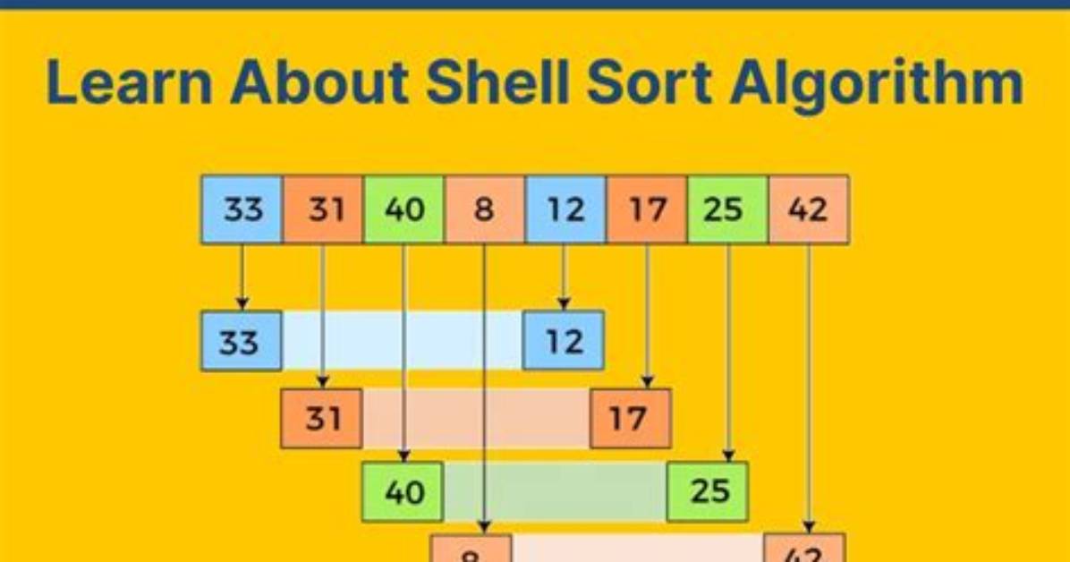 Analysis of Shell Sort