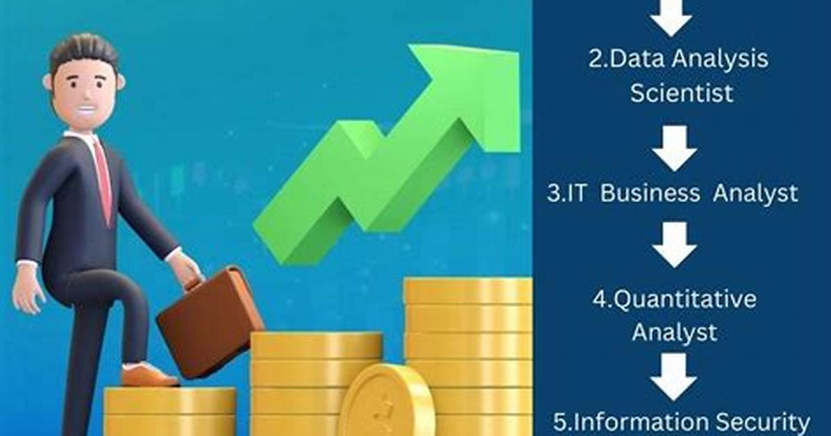 Analyst - How to Discuss