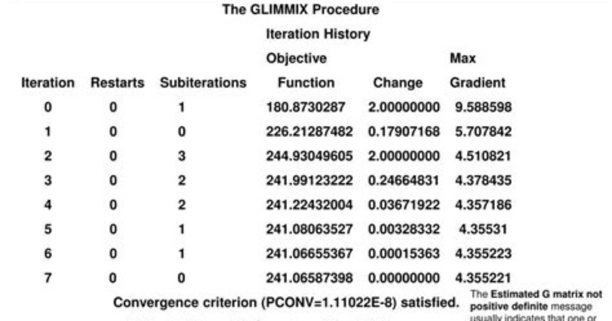 Analyze Repeated Measures Data Using Proc Glimmix