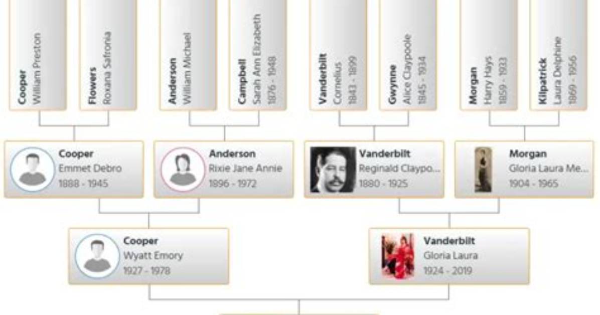 Anderson Cooper – Family, Family Tree