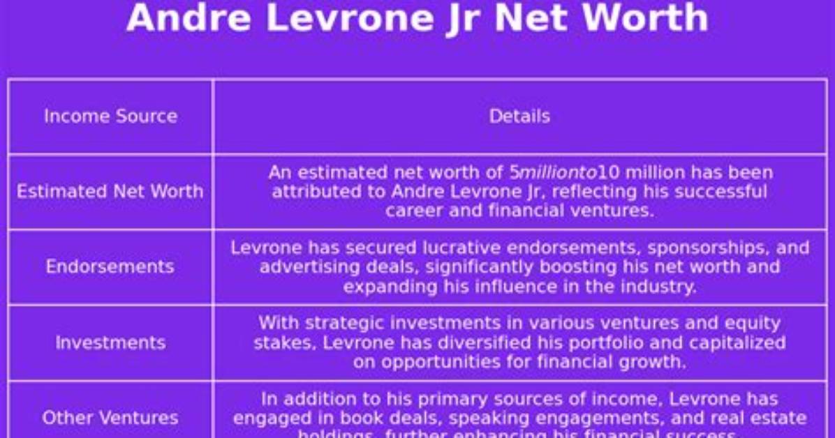 Andre Levrone Jr. Net Worth