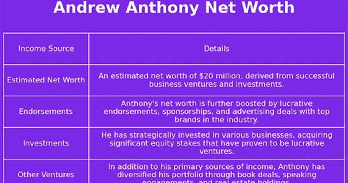 Andrew Anthony Net Worth