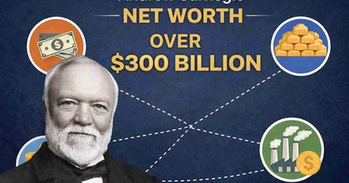 Andrew Carnegie Net Worth