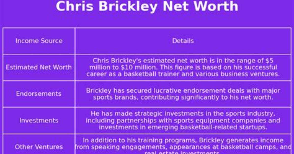 Andy Brickley Net Worth