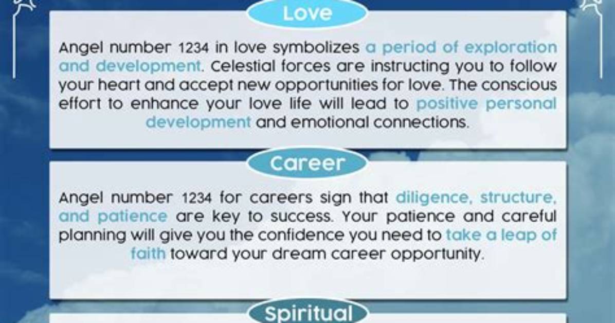 Angel Number 1234 Meaning and Significance
