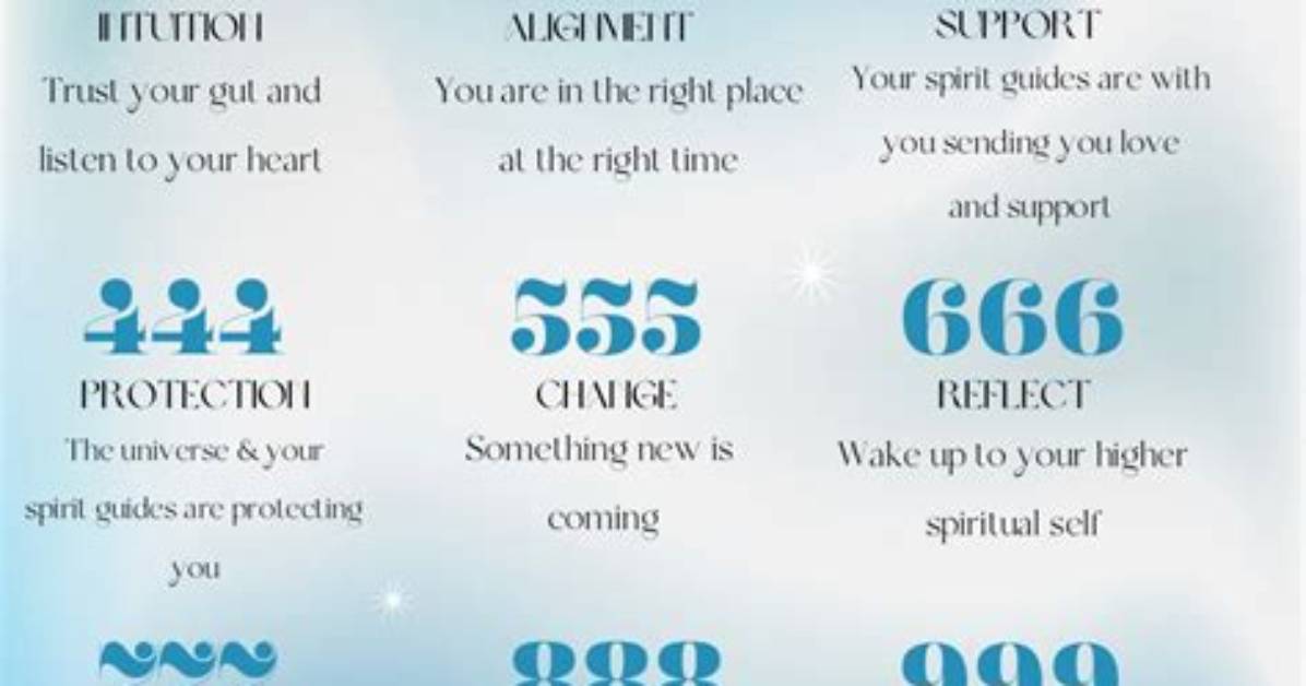 Angel Number Chart
