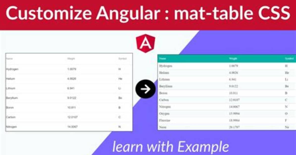 Angular 4 Material Table Highlight a Row