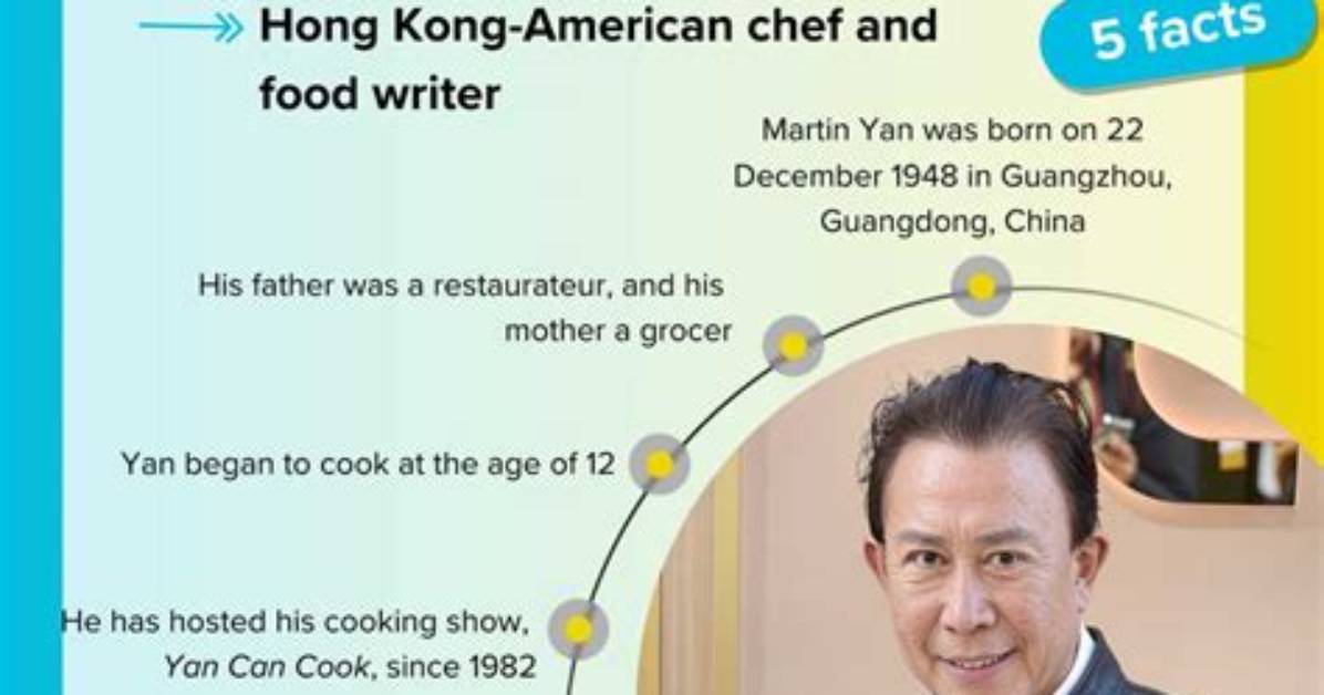 Ann Yan an Net Worth
