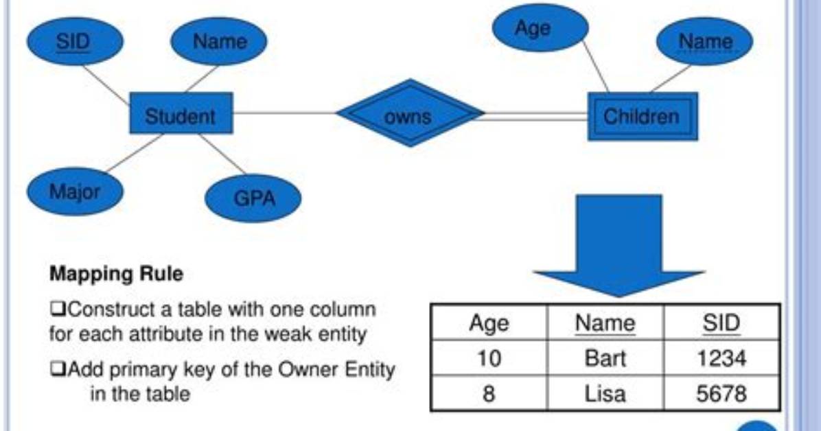 Another Repeated Column in Mapping for Entity Error