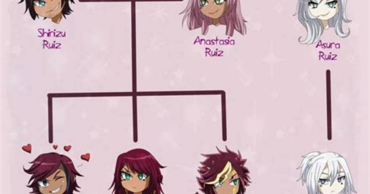 Antonio Carriles Ruiz: Family Tree by Seminario De Genealogía Mexicana (Sanchiz)