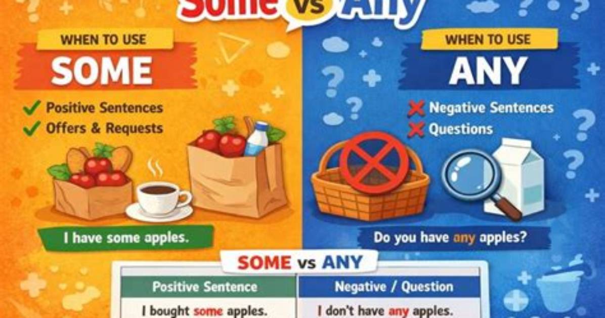'Any' vs 'Object'