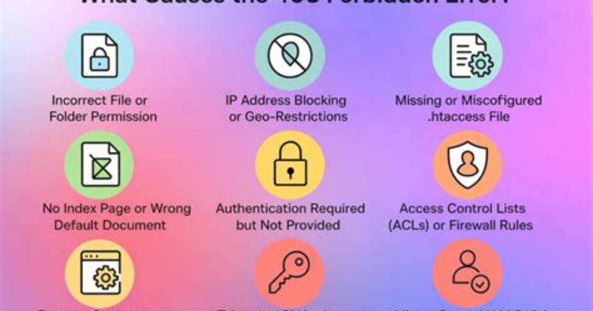 Apache Giving 403 Forbidden Errors