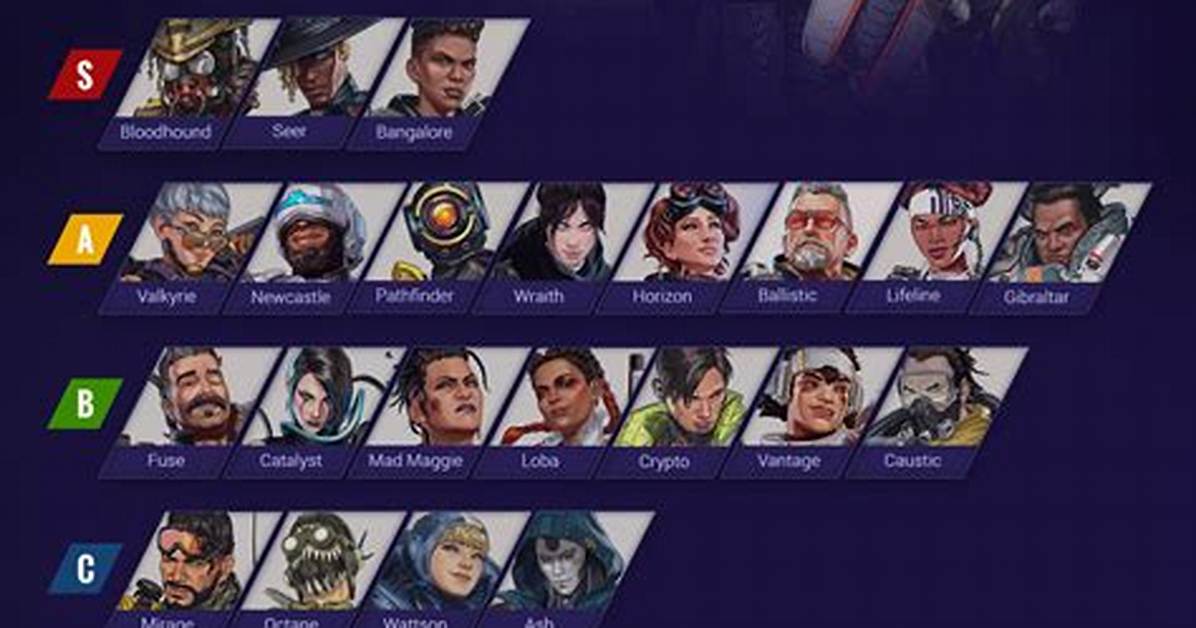 Apex Legends Best Characters Tier List for Season 19