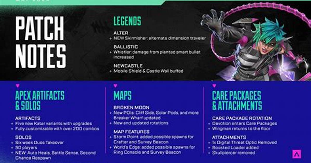 Apex Legends Update 1.87 Patch Notes Today (January 27)