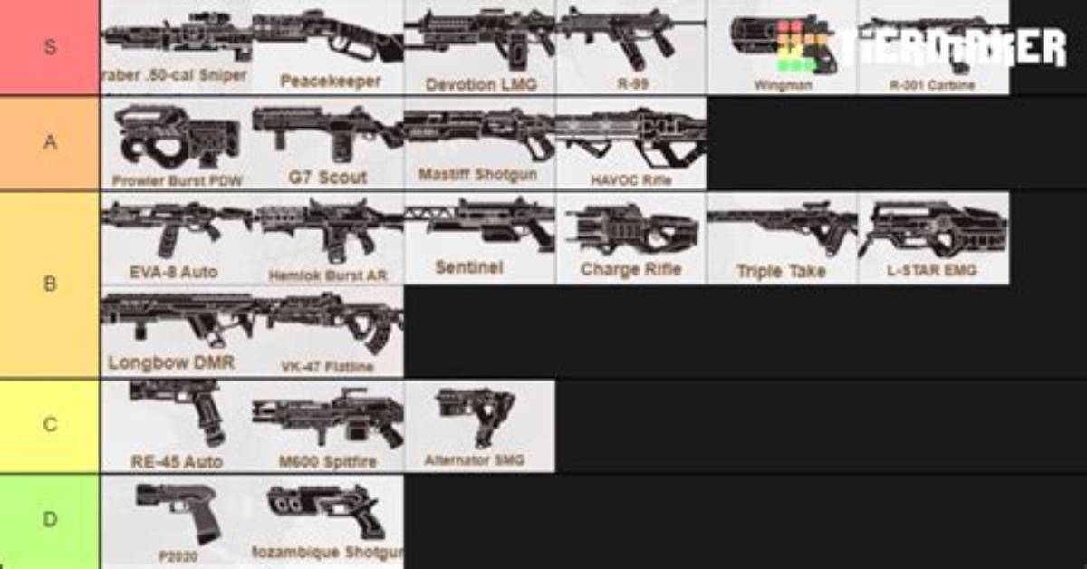 Apex Legends Weapon Tier List (2023): Best Guns to Pick