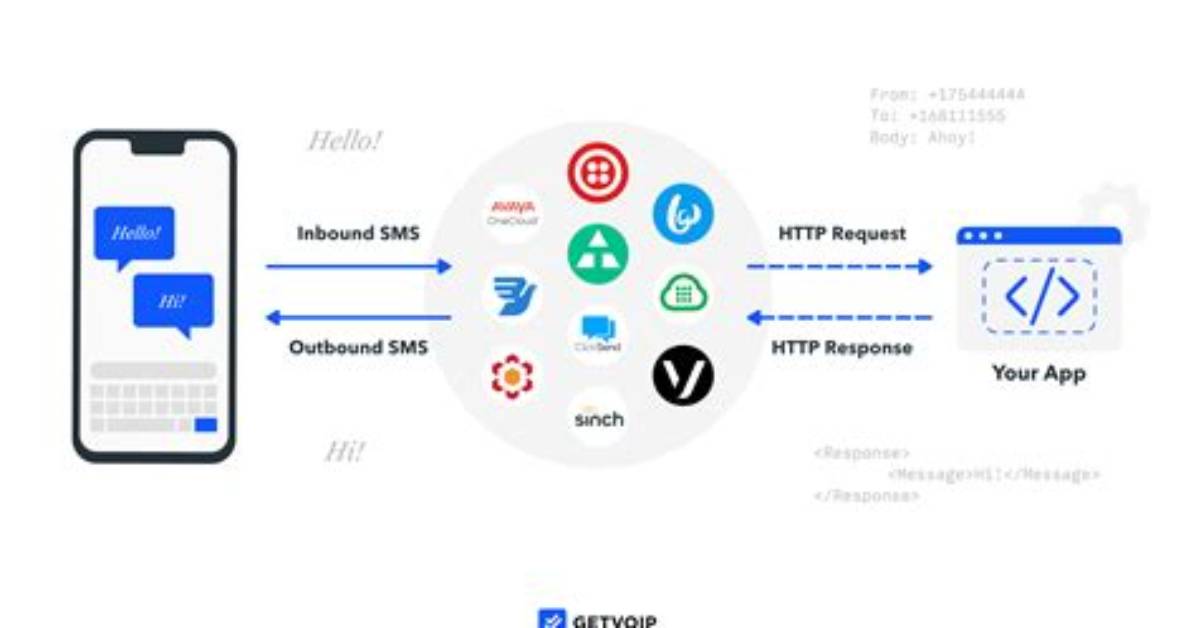 Api for Sending Group Sms