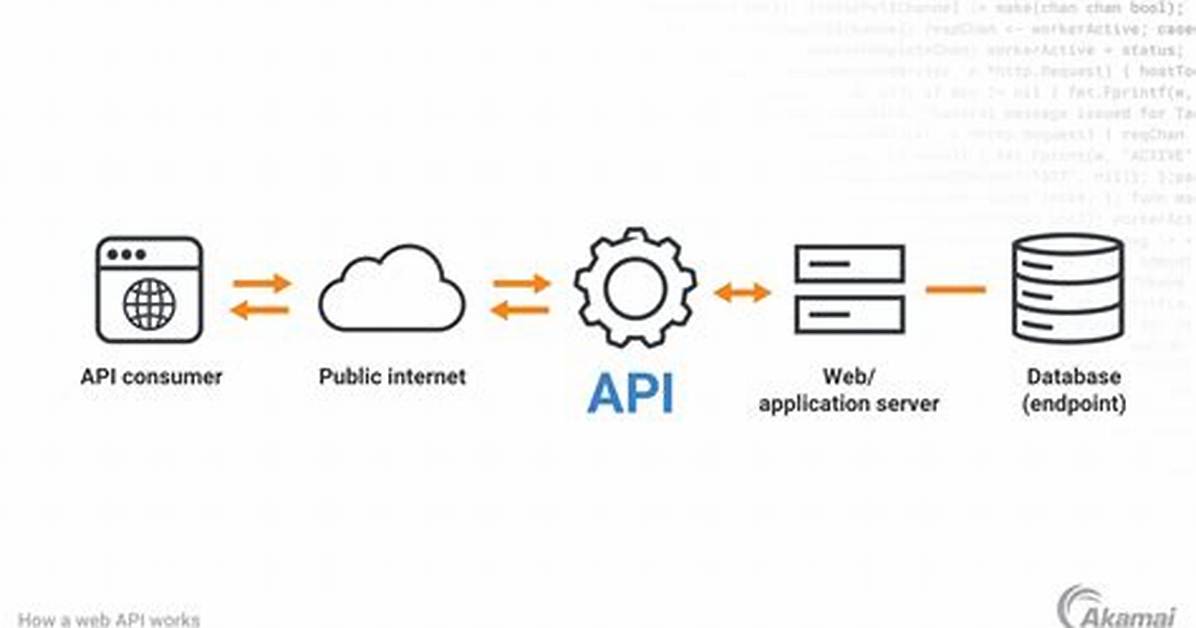 Api to Database?