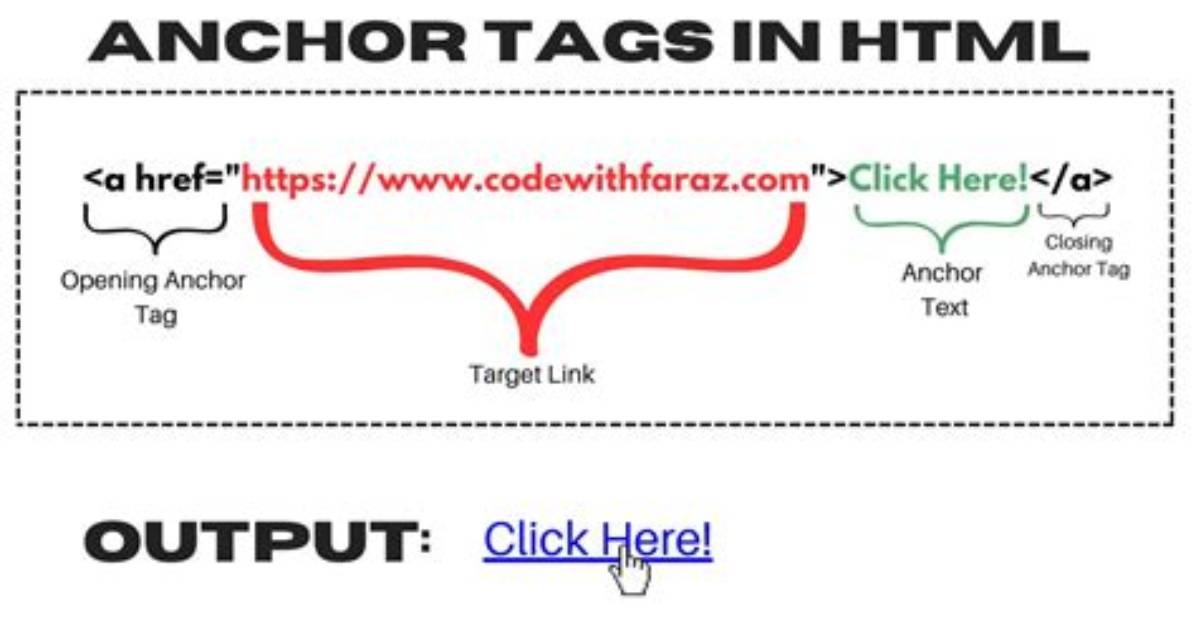 Append Anchor Tag