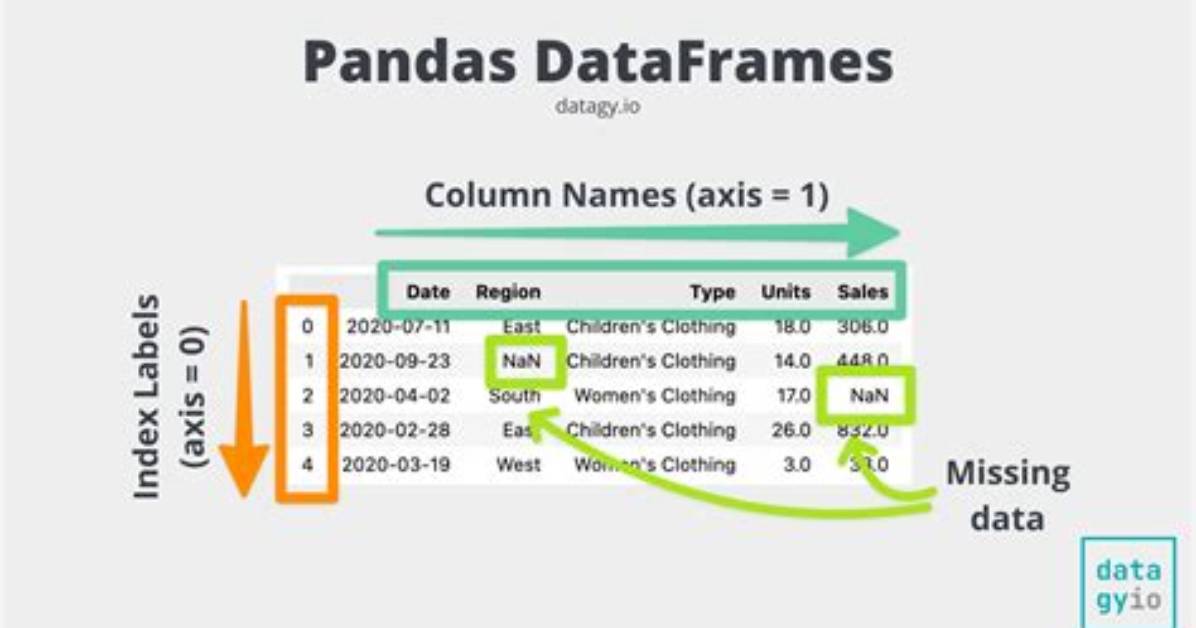 Append Dataframe to Excel with Pandas