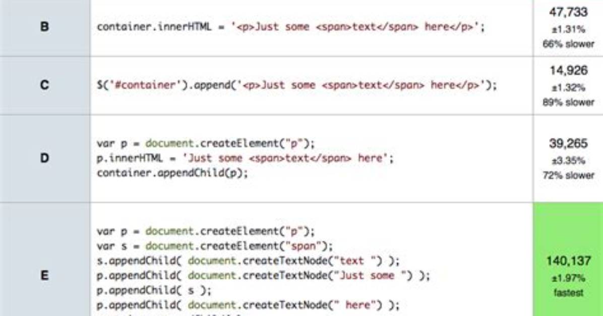 Appending Html String to the Dom