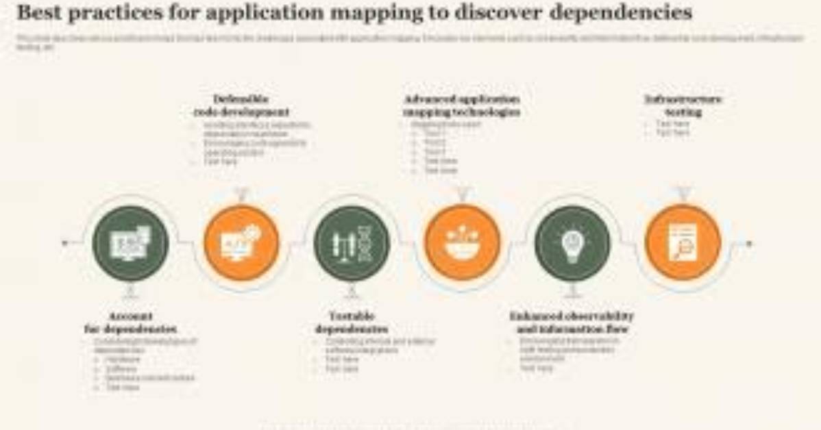 Application Mapping: Concepts & Best Practices for the Enterprise