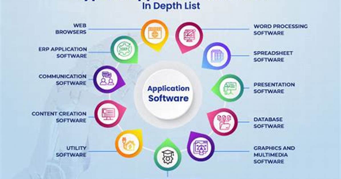 Application Program - How to Discuss