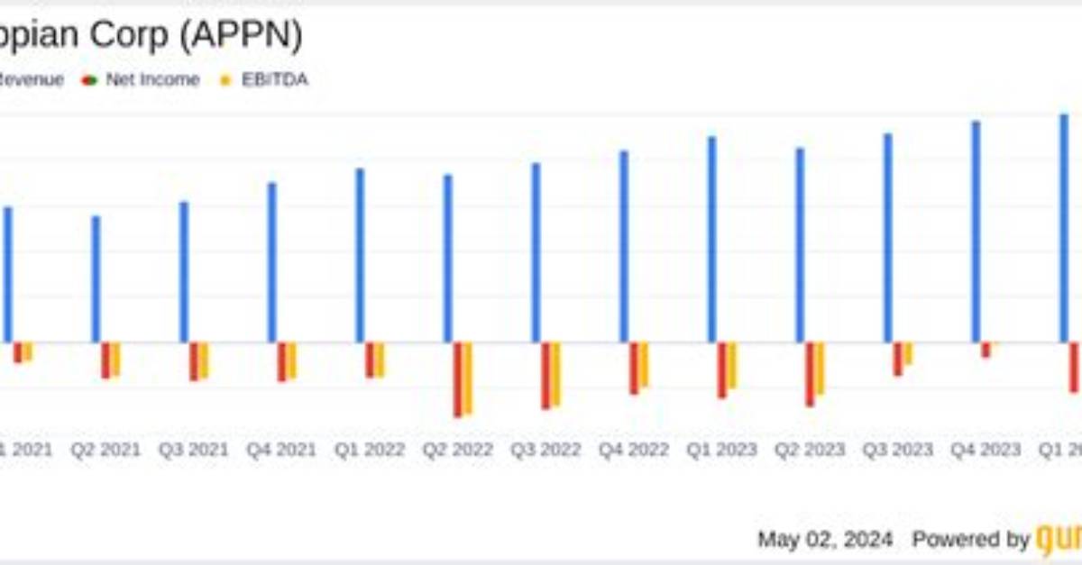 Appn Appian Corp Compare