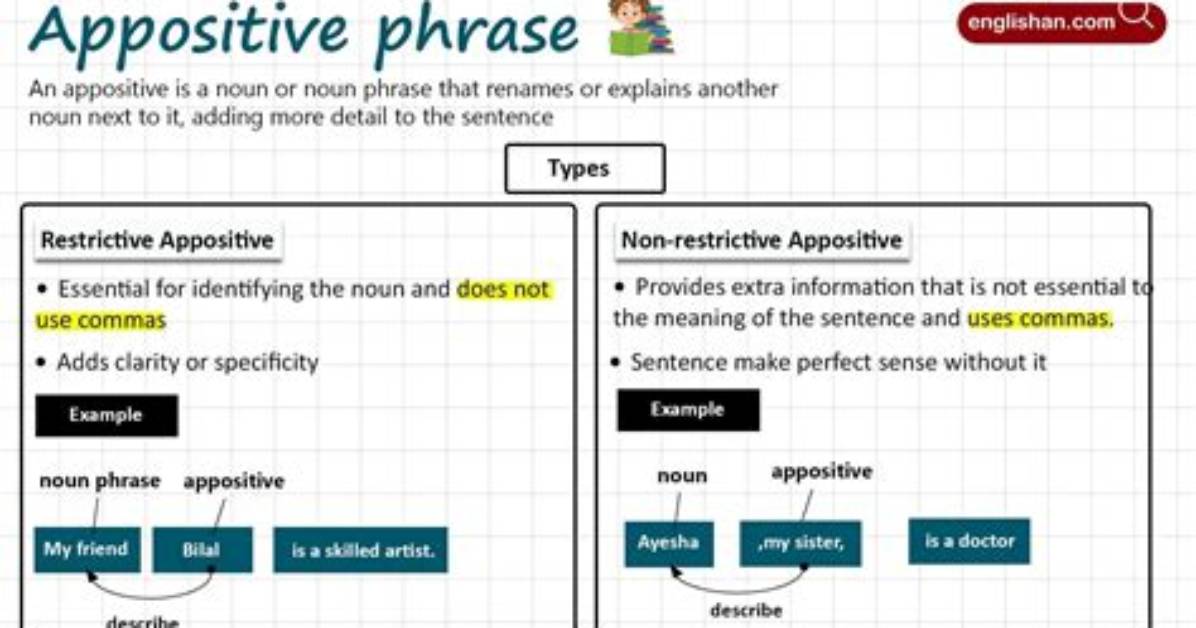 Appositive Phrase Examples