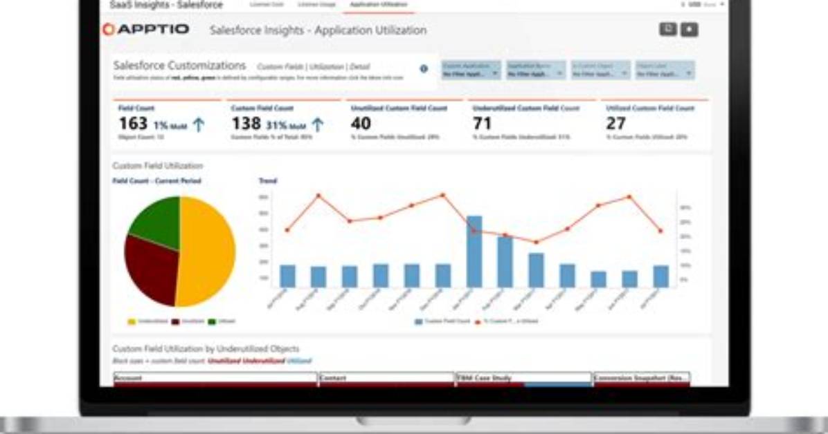 Apptio - Bmc Software