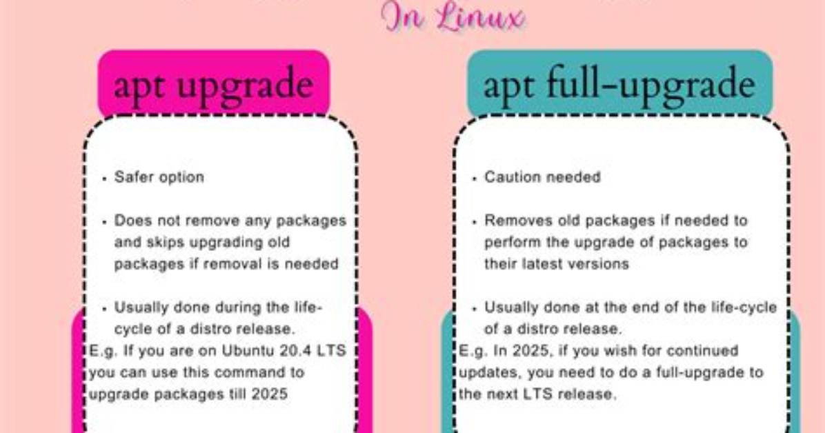 Apt Full-Upgrade Versus Apt-Get Dist-Upgrade