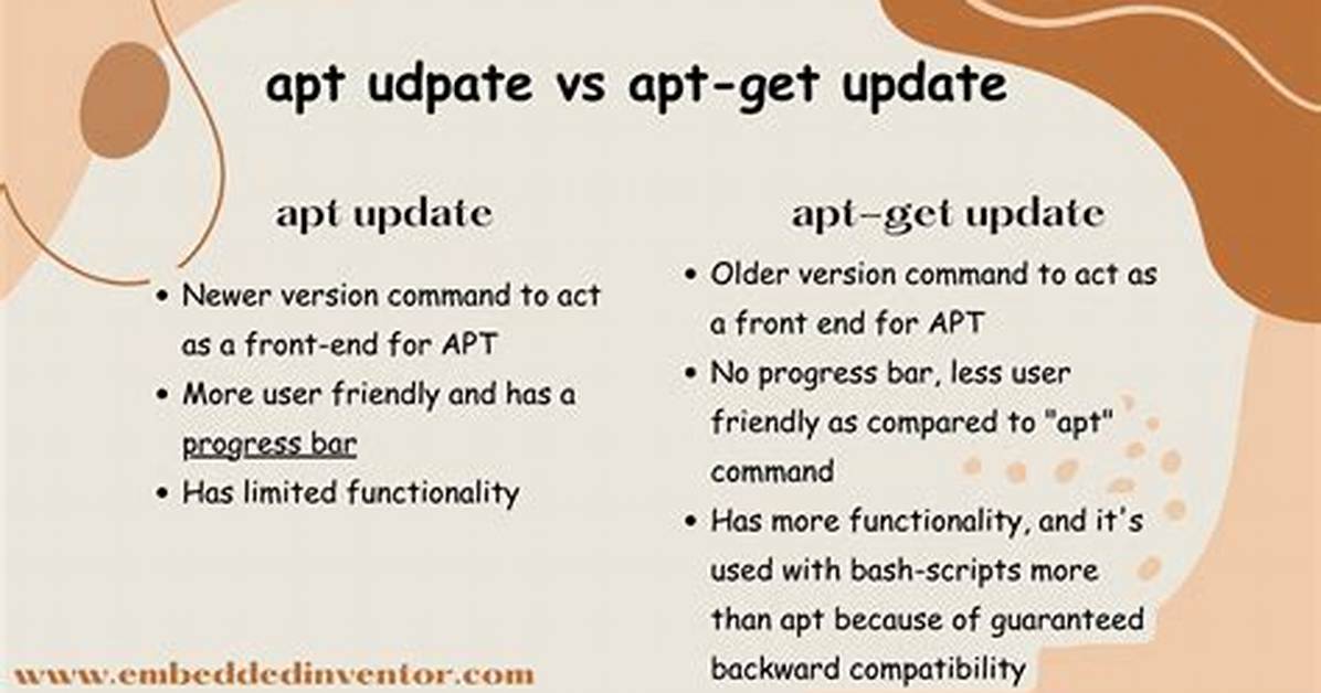 Apt-Get Update Non Interactive
