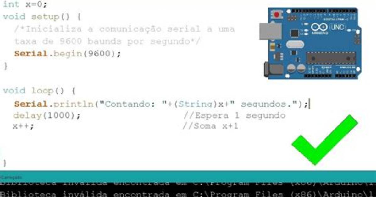 Arduino: Serial. Print a Multiple-Character Element