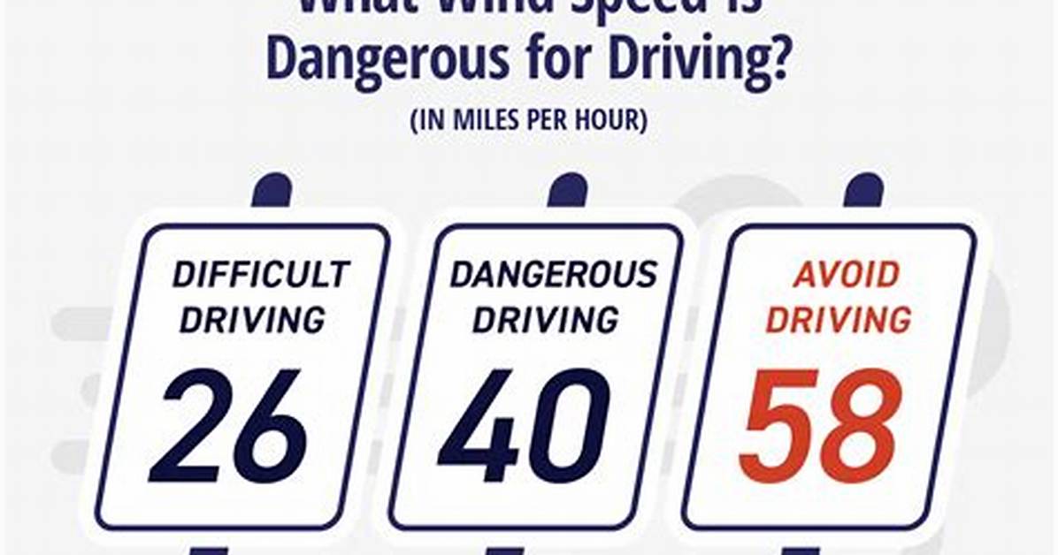 Are 80 Mph Winds Dangerous