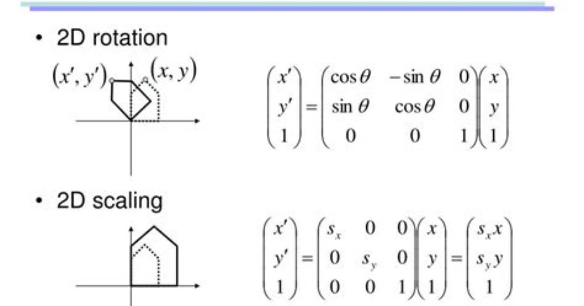 Are Affine Transformations Associative?
