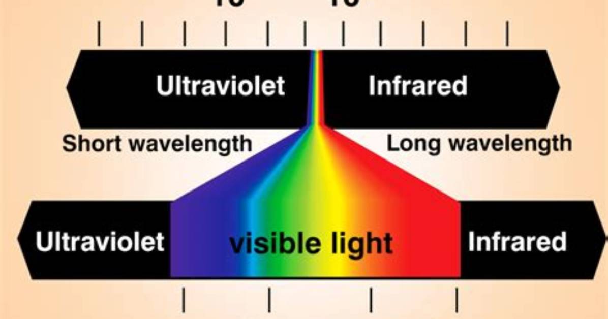 Are All Light Wavelengths?