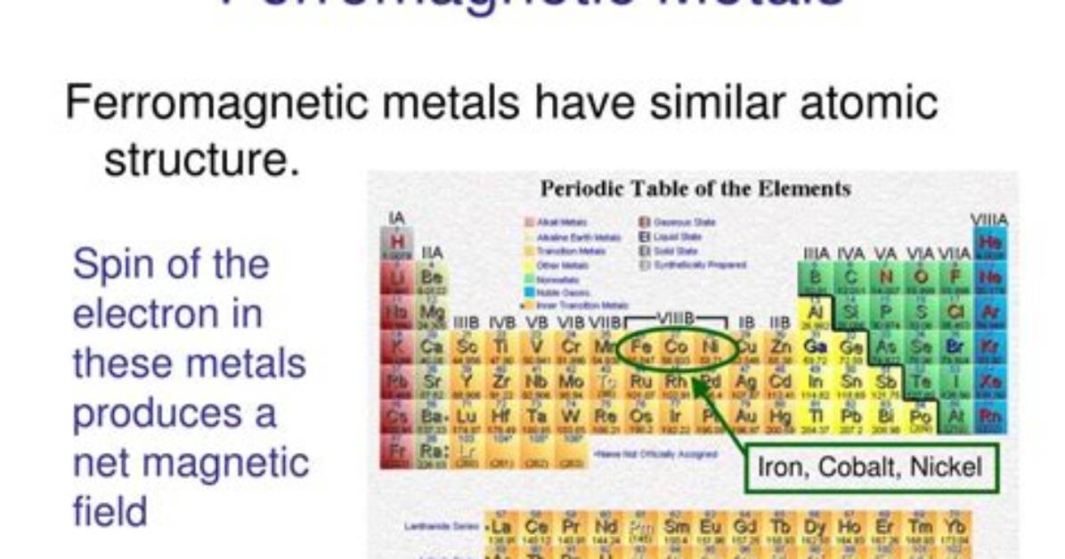 Are All Metals Ferromagnetic?