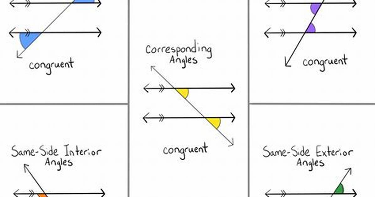 Are Alternate Interior Angles Supplementary?