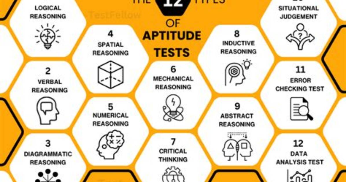 Are Aptitude Tests Hard?