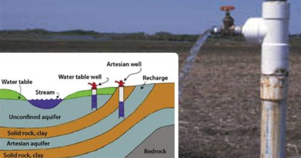 Are Artesian Wells Good